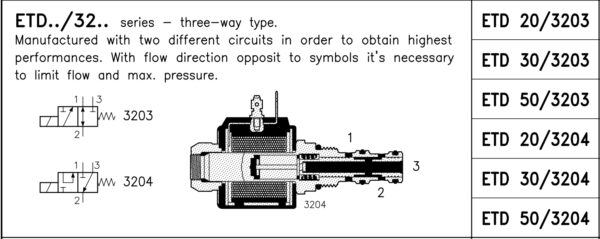 Cartridge valve 3/2 D27/D28 M33x2 coil d19 60l/min without coil