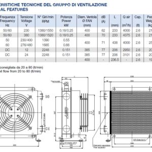 Heat exchanger (230/400VAC) 20-80 ltr/min BSP 1' SS2401400A-P