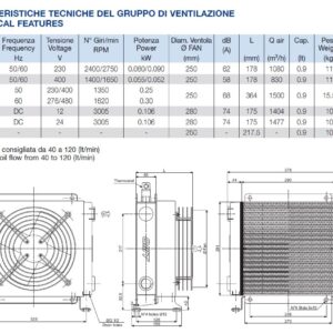 Heat exchanger (24V) 30-120 ltr/min BSP 1' SS242400A