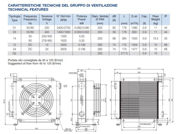 Heat exchanger (24V) 30-120 ltr/min BSP 1' SS242400A