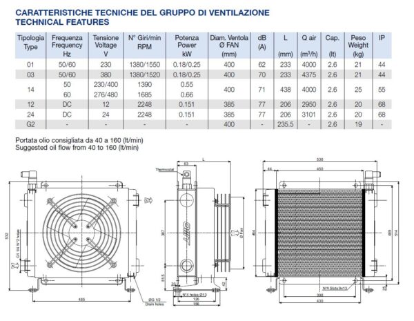 Heat exchanger (230VAC) 40-140 ltr/min BSP 1'1/4 SS400100A