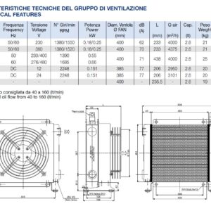Heat exchanger (12V) 40-140 ltr/min BSP 1' SS401200A