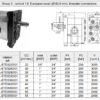 GR3 36.0 cm3/r gear pump L-E 1:8(10)-G