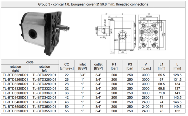 GR3 36.0 cm3/r gear pump L-E 1:8(10)-G