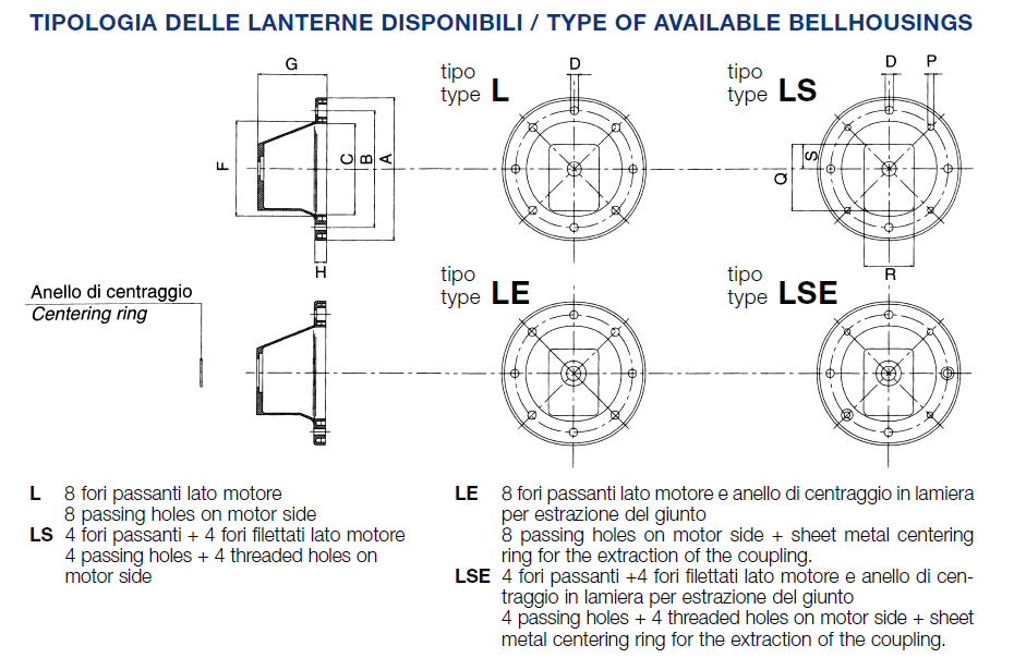 Bellhousing LS201 0.55-1.50kW 1GR 200mm