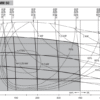 Hydraulic motor MM 50 CD side