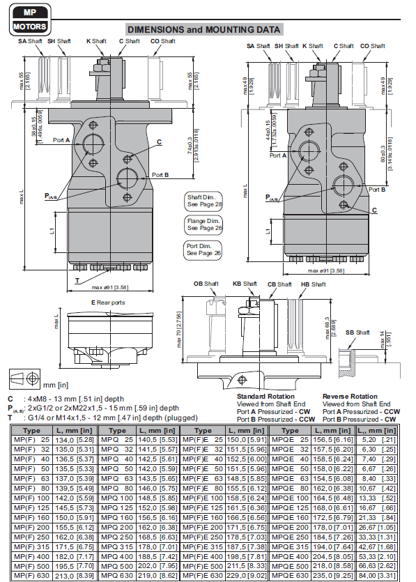 Hydraulic motor MP 250 C 25mm shaft