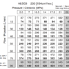 Hidrovariklis MS 200 C 32mm velenas, ALSG3-200-O2-C32-01 Ambr