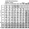 Hidrovariklis MR 160 CB 32mm velenas, ALSG2-L-160-O2-C32-01 Ambr