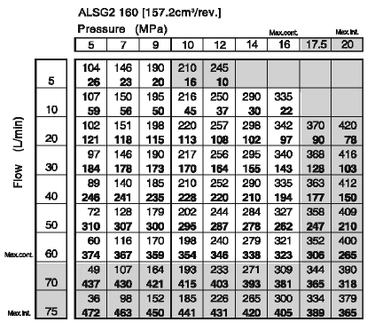 Hidrovariklis MR 160 CB 32mm velenas, ALSG2-L-160-O2-C32-01 Ambr