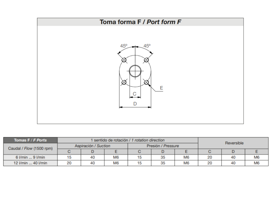 GR2 16.0 cm3/r gear pump D-B80C 1:5(11)-T 5G15CDV23F Roquet