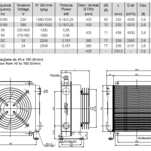 Heat exchanger radiator 80-180 ltr/min BSP 1''1/4 ST180
