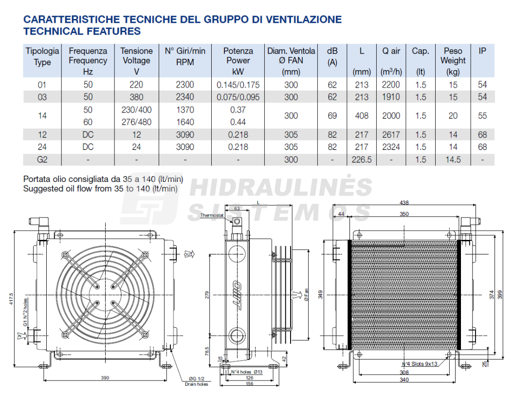 Heat exchanger (24V) 30-130 ltr/min BSP 1' SS302400A