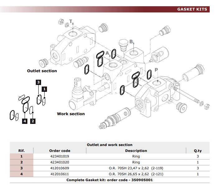 control valve HC-D6 seal kit