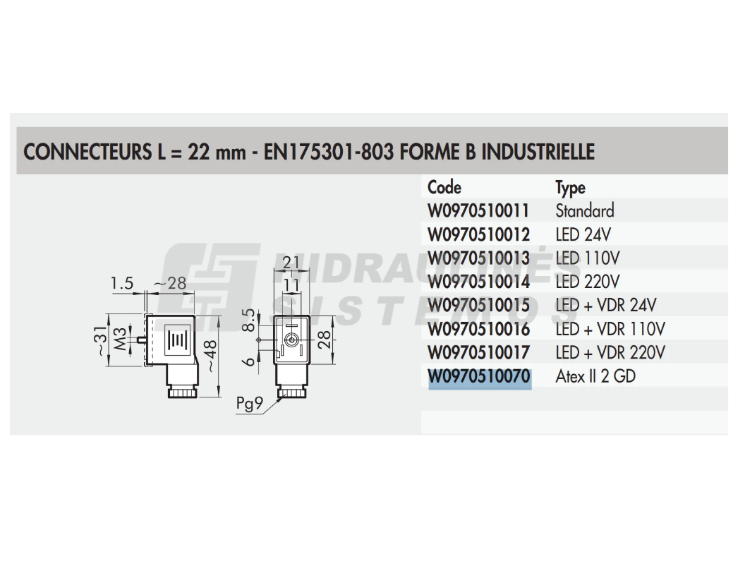 Plug ATEX II 2 GD 22MM